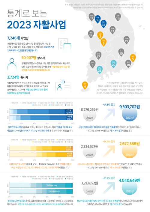 '2023 자활사업 통계연보' 발간